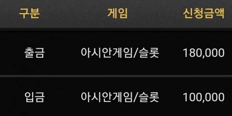 먹었을 때 빠지기(0)