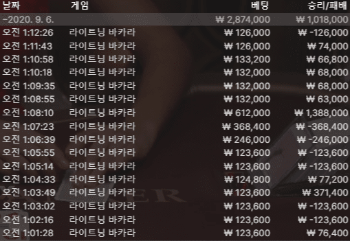 분노벳의 중요성(0)