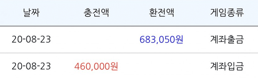 역시 잠 안 올 때 바카라죠(0)