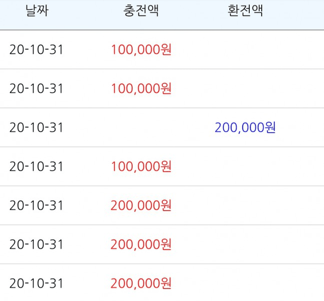 오늘 하루 정말 그만해야겠습니다ㅠㅠ(0)