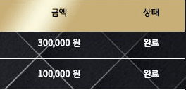 2틀 연속 소소하게ㅎㅎ(0)