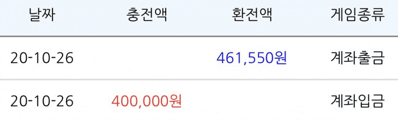 좋다좋아(0)