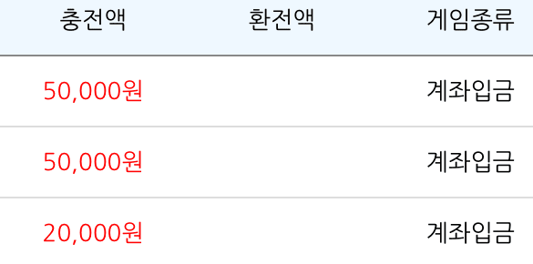 너무 급했다..(0)