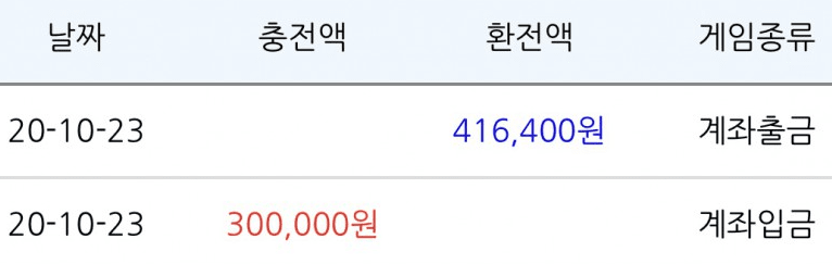 출근전(0)