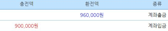 아침부터 기분좋게(0)