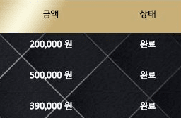 제왕 3일 연속^^(0)