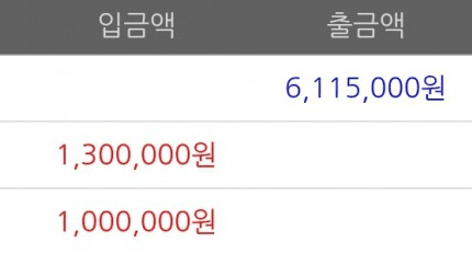 지옥에서 천국(0)