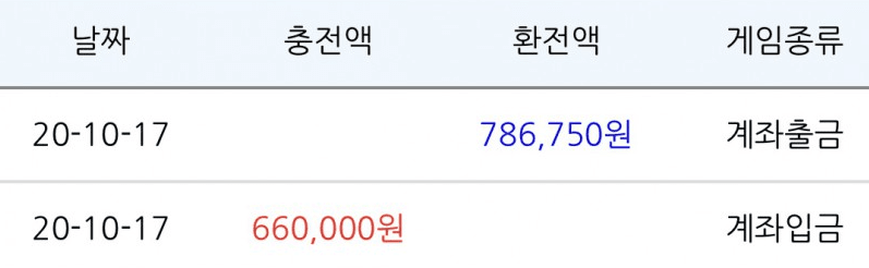 기분 좋게~(0)