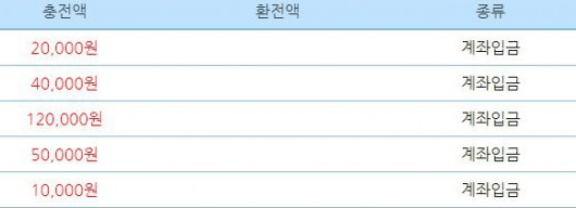 오른쪽 실종(0)