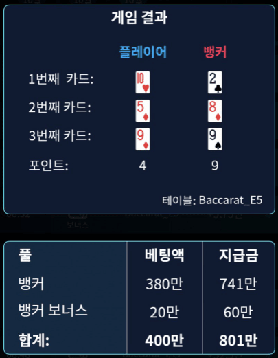 모닝 벳(0)