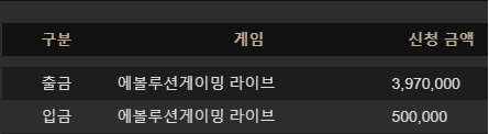 애볼 깔끔하게 승리로 마무리(0)
