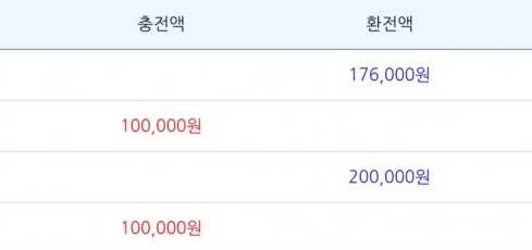 2일 연속!(0)