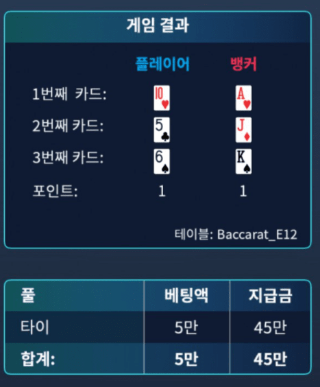 처음으로 타이(0)