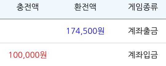 저녁에 밥값 벌었습니다(0)