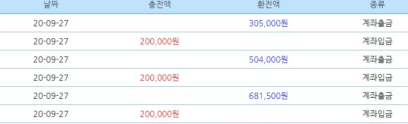 요즘 운 좋습니다(0)