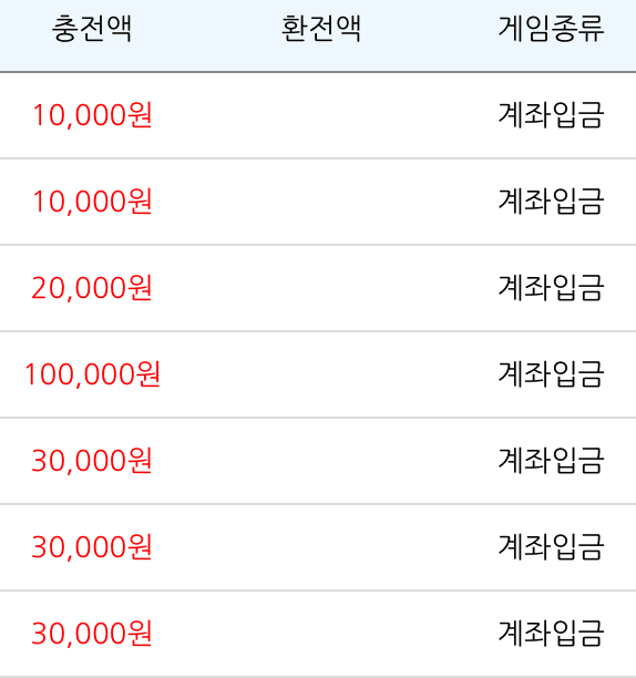 기부천사(0)