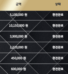 제왕 환전 내역(0)