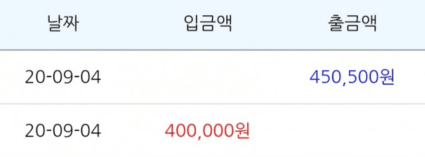 이렇게 힘들어서야....(0)