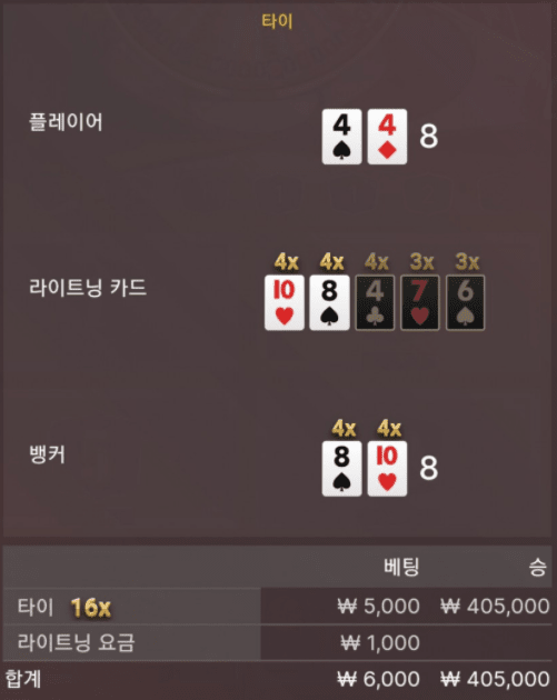 죽으라는 법은 없구나(0)