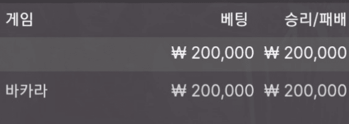 달릴 필요가 있나요 ㅋㅋㅋ(0)