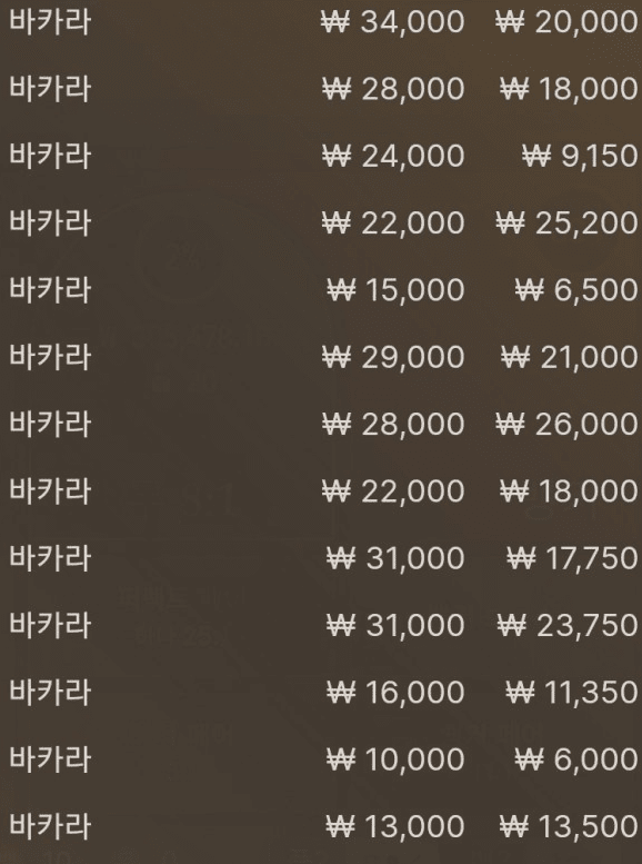 소액으로 진탕 재미봤네ㅋㅋ(0)