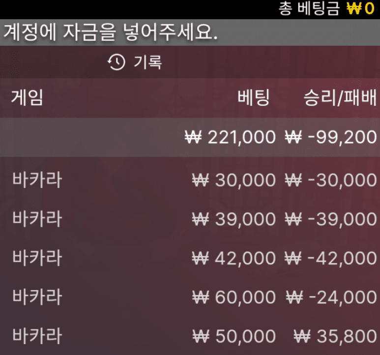 오늘 나가리다 ㅠㅠ(0)