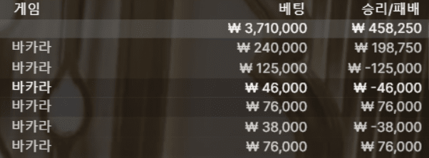 숨막히는 승부였다.. 바카라야..(0)