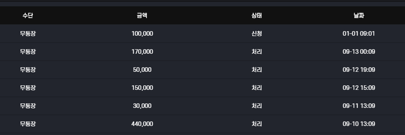 미x 후기(1)