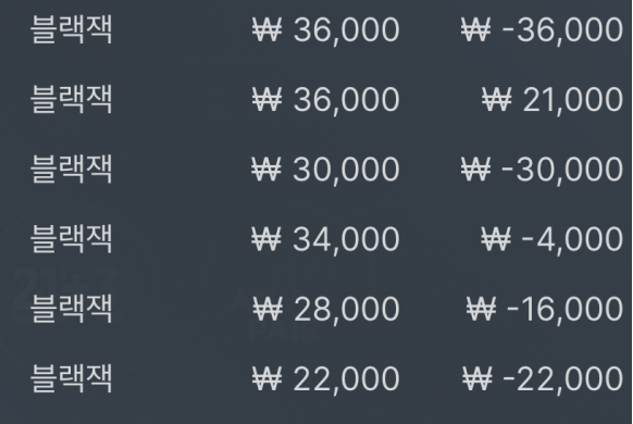 에볼 블랙잭 달려봤어요(0)