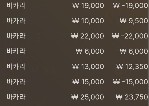 오늘 바카라 성적..!(0)