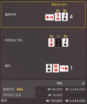 기다리는 자에게 복이 있으니(0)