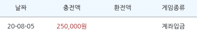 이른 오링(0)