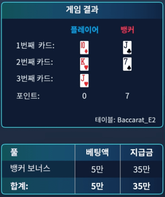 베팅 실수로 먹은 건 또 처음이네요ㅋㅋ(0)