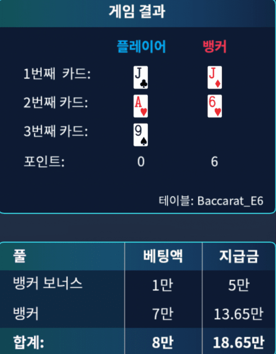 마이크로 사이트 배팅(0)