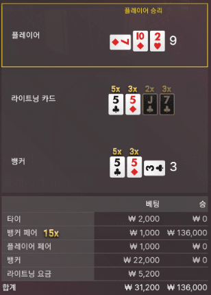 금액이 아쉽네요ㅜㅜ(0)