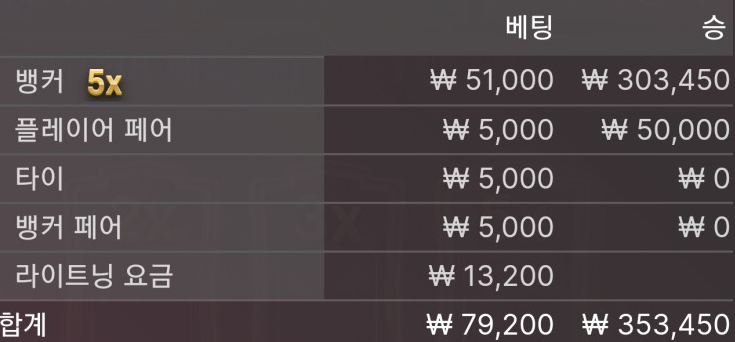 연패하다 하나 주네요(0)