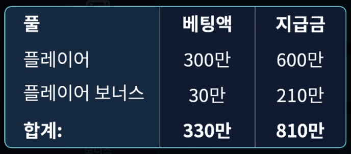 기분 좋은 마무리(0)