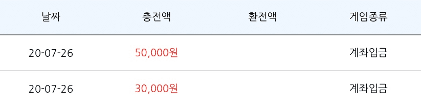 소액으로 재미좀 볼라했더니 ㅋㅋ(0)
