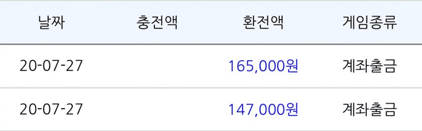 오늘의 일당(0)