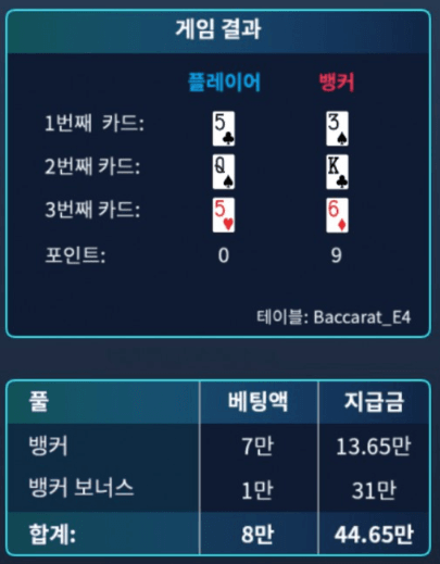 샌즈 바카라 후기요(0)