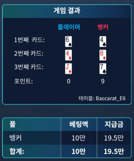 워메~ 아까운 거~(0)