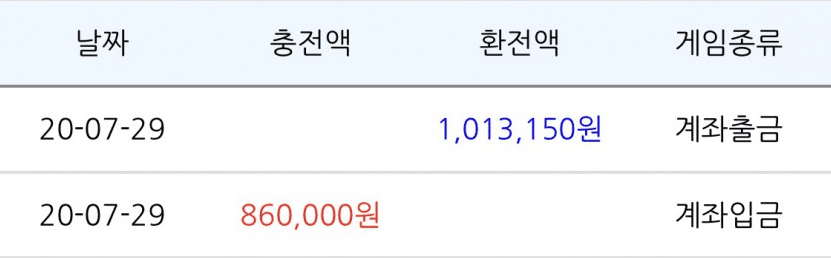오늘의 빅카 후기~(0)