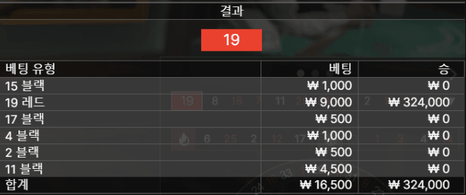 룰렛 성공적(0)