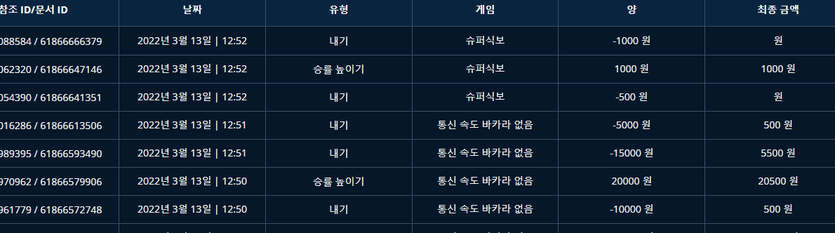 벳엔드 후기(0)