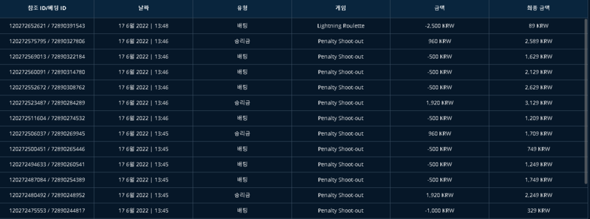 벳엔드 후기(0)