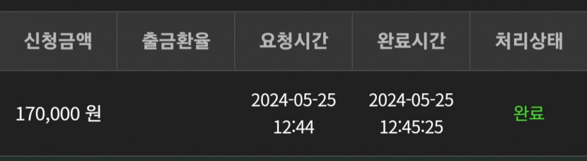 유로스타후기(0)
