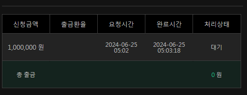 6/25 유로스타 후기(1)