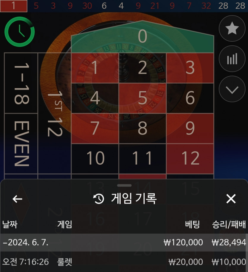 6/7 비제휴 에볼 후기(0)