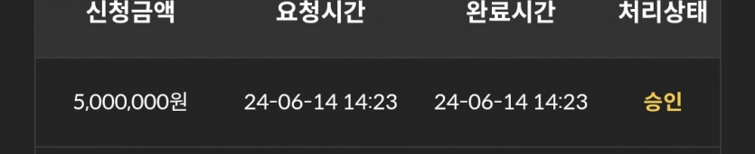 14일. 비제휴후기(0)