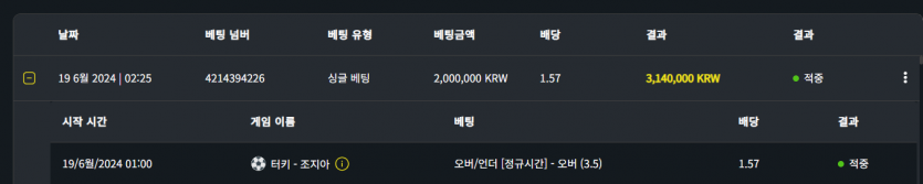 벳위즈 후기(0)